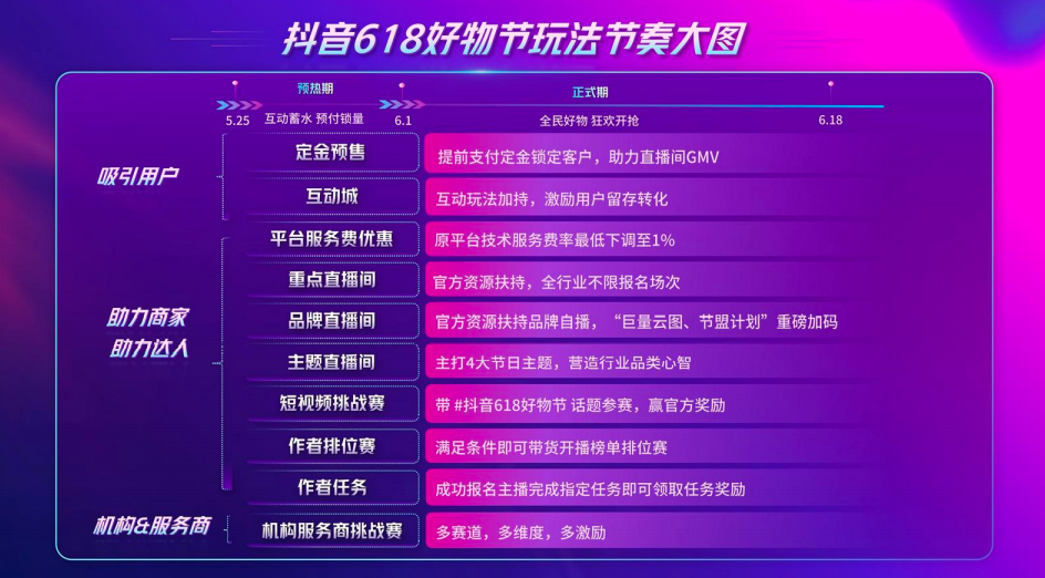 包含粉丝、店主与平台：快手电商生态中的引力与斥力|短视频|粉丝经济_网易订阅的词条