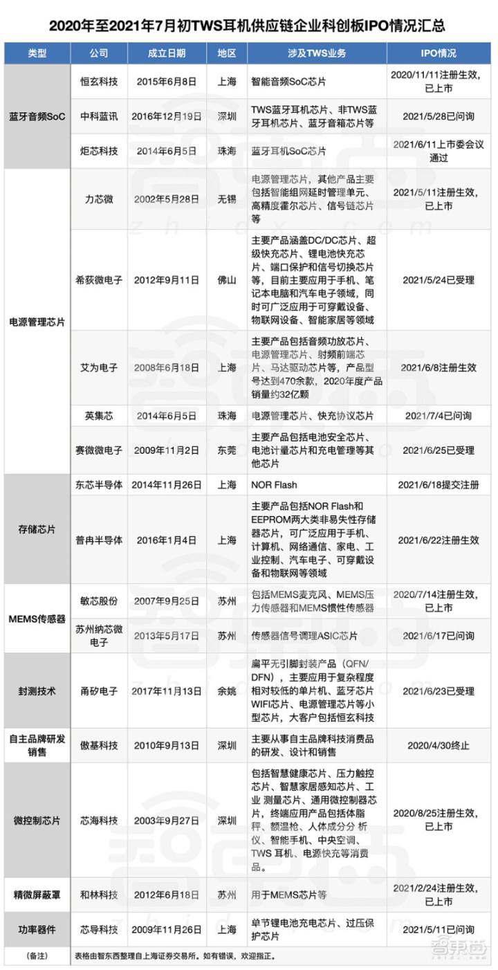 刚刚，多家亚马逊“顶级卖家”出大事了，或涉刷单！处于上市辅导期内的傲基科技深陷漩涡……_财富号_东方财富网的简单介绍