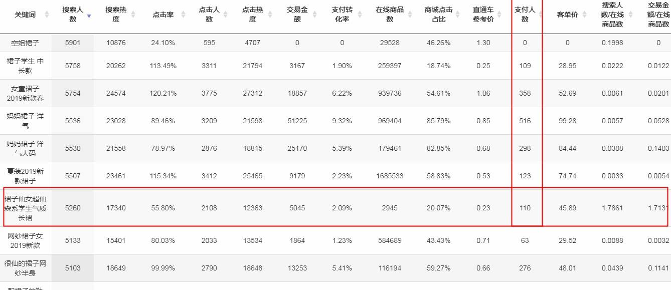 “豪豪代刷网丨实力认证货源站点”全网指数趋势_关键词全网指数查询-站长工具的简单介绍