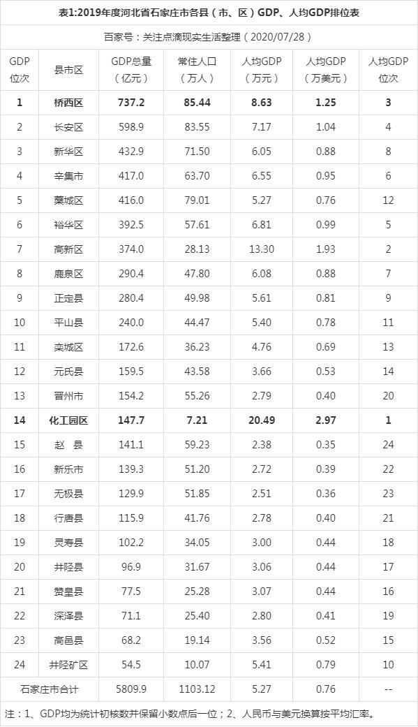关于【石家庄便民信息】石家庄概况石家庄地标邮编公积金信息一览→MAIGOO知识的信息