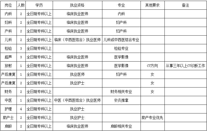 关于【石家庄便民信息】石家庄概况石家庄地标邮编公积金信息一览→MAIGOO知识的信息