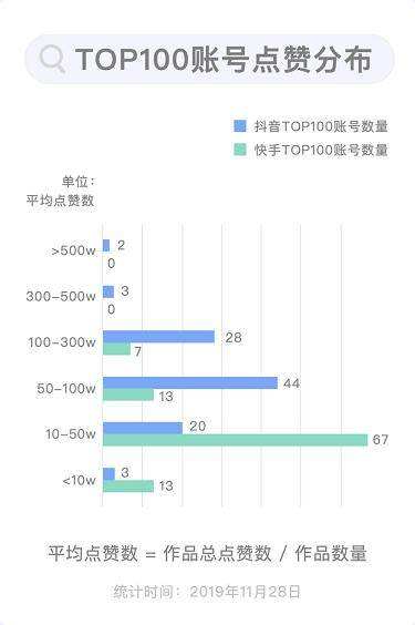 微博24小时自助下单平台,抖音刷在线自助平台,全网最低价自助下单平台-抖音快手快刷网站-爱投网的简单介绍