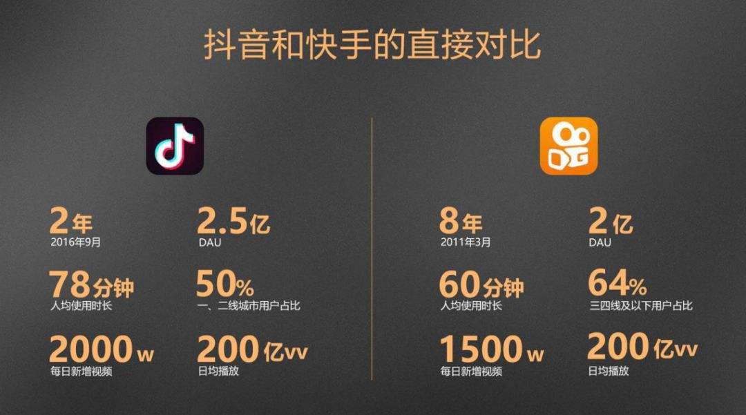 7天涨粉1000，快手涨粉入门法则！的简单介绍
