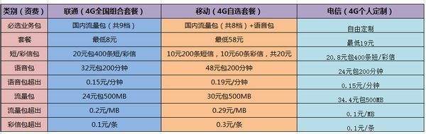 关于4G套餐_百度百科的信息