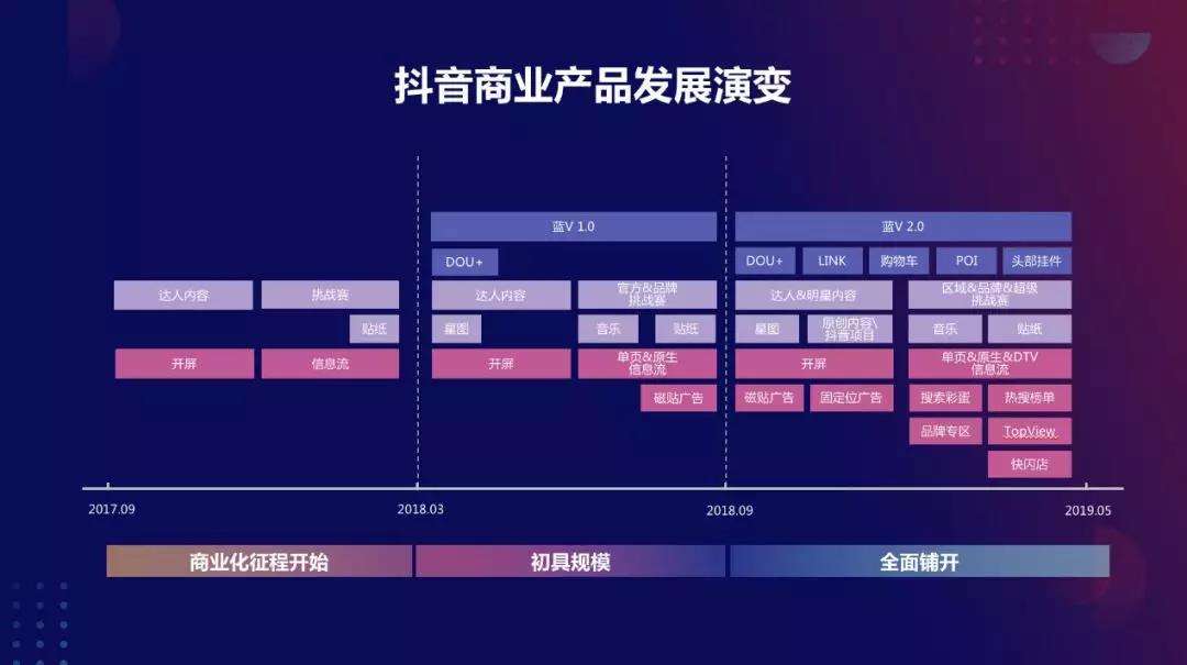 1条30s抖音赚10万、点赞量比肩刘畊宏，TA找到了什么财富密码？–水源智库的简单介绍