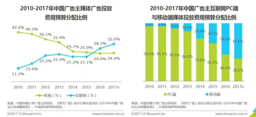 包含【刷播放量软件免费】刷播放量软件大全_美拍/抖音/快手刷播放量软件推荐_飞翔软件专题的词条