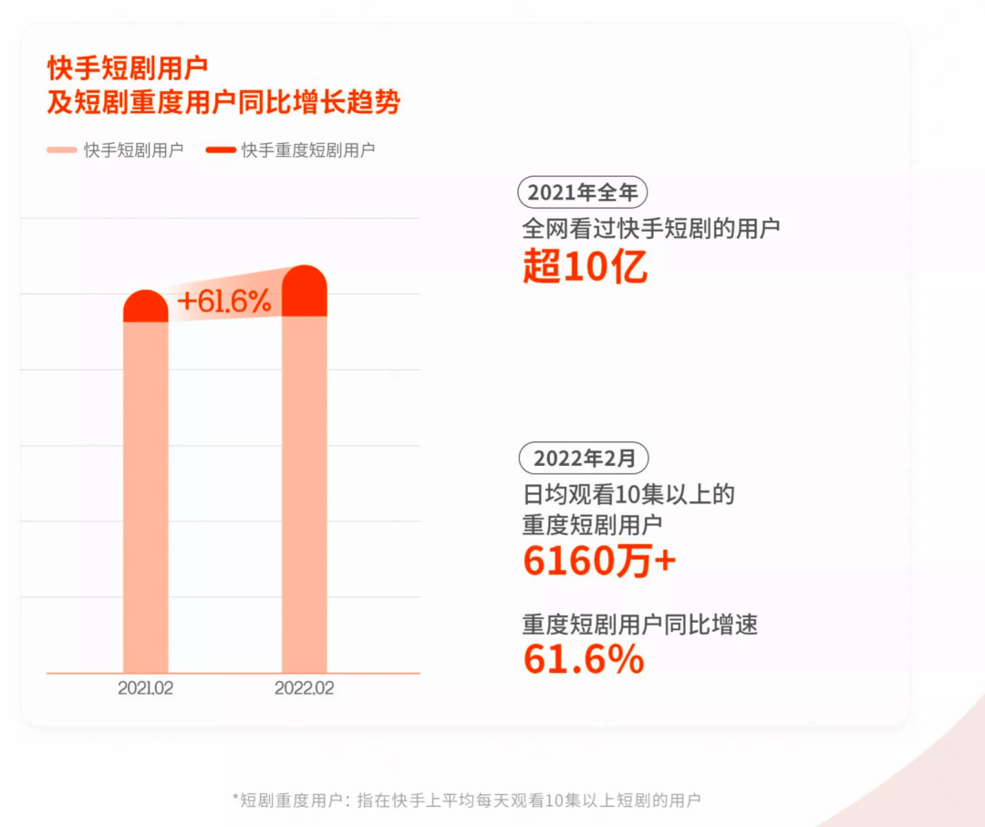 快手一元一万播放量平台（快手一元10000播放量）