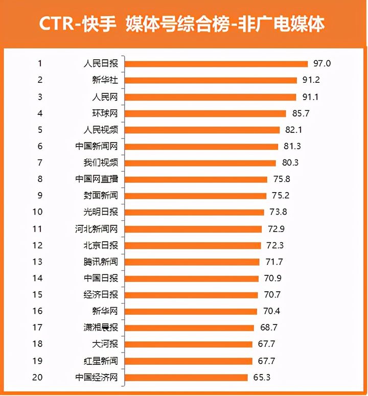 快手点赞播放量自助站（快手的点赞和播放量,有收益吗）
