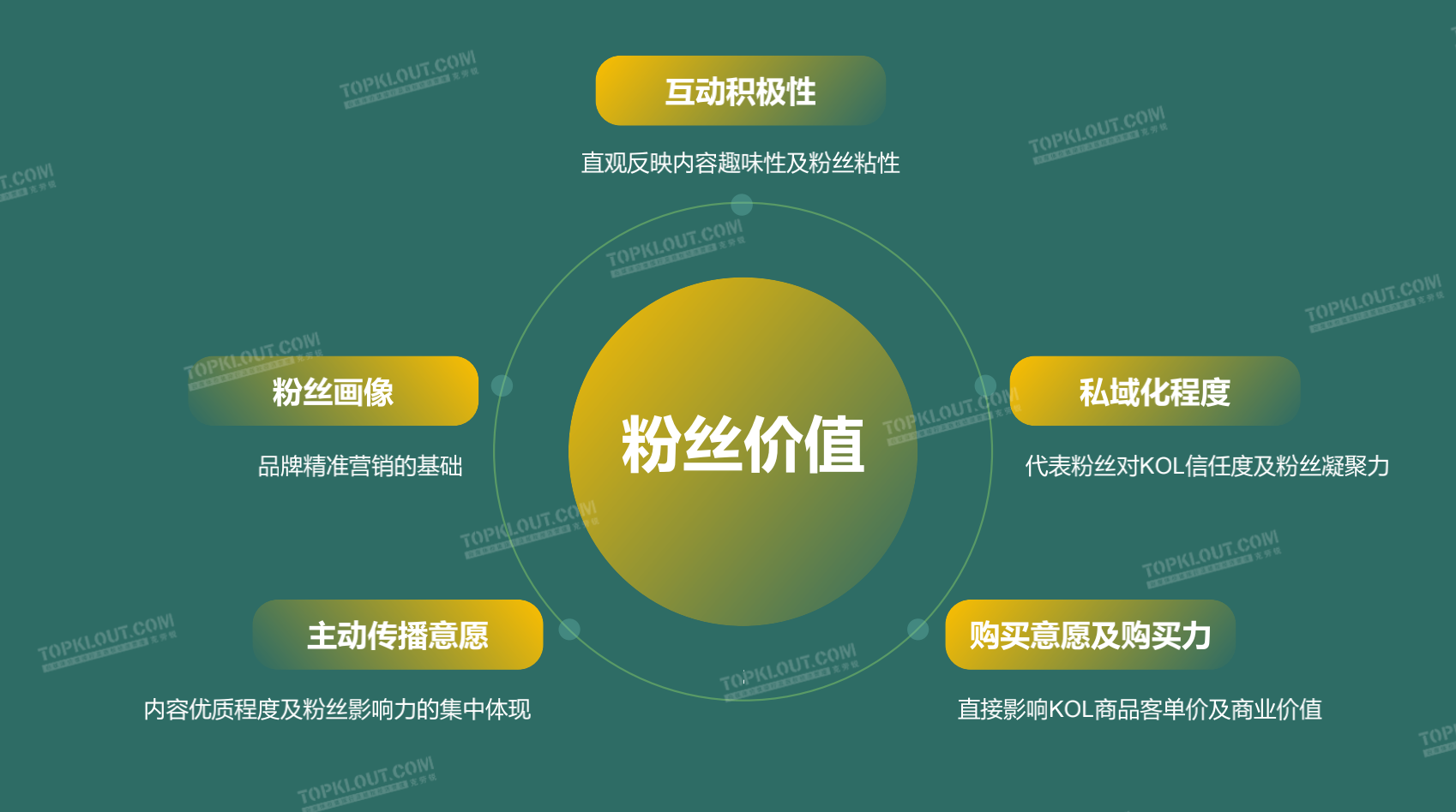 免费刷快手粉丝平台的简单介绍