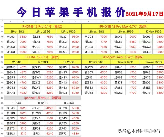 手机卡盟（手机卡盟刷会员）