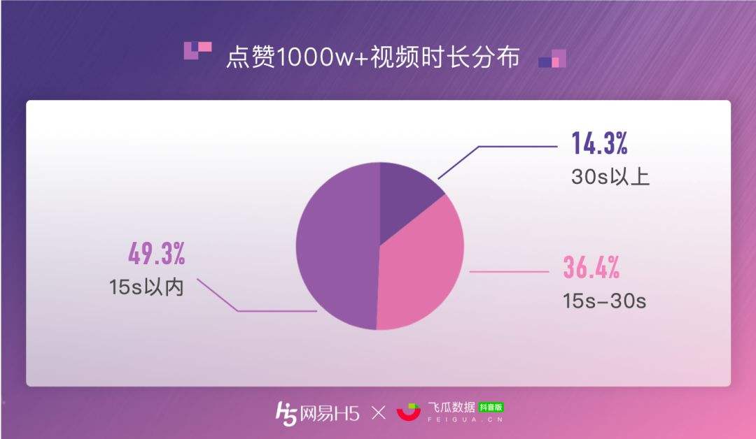 免费抖音赞10个（抖音免费领十个赞每天网站）