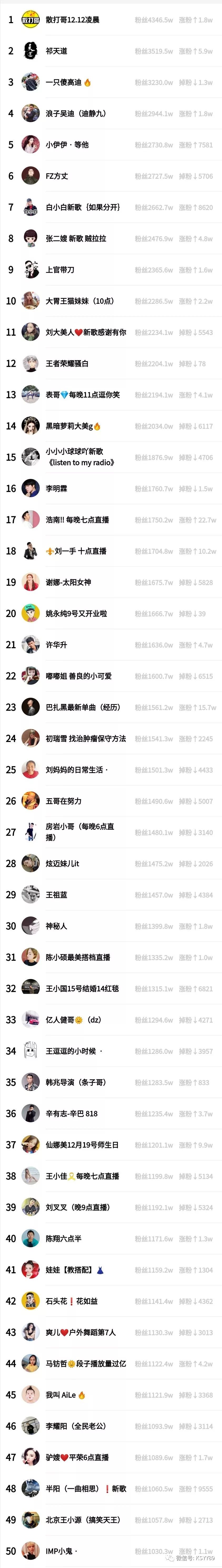 快手1元1w僵尸粉（快手1元1w僵尸粉多少钱）