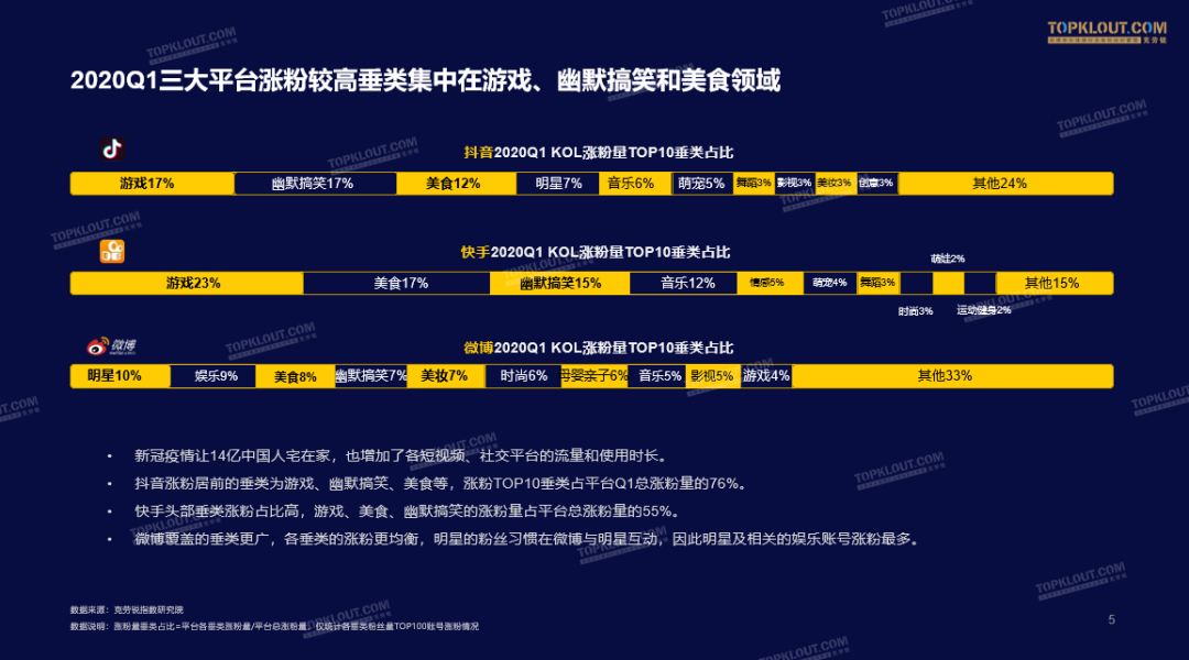 抖音粉卡盟（抖音粉丝 卡盟）