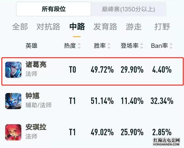 刷王者人气（刷王者荣耀人气）