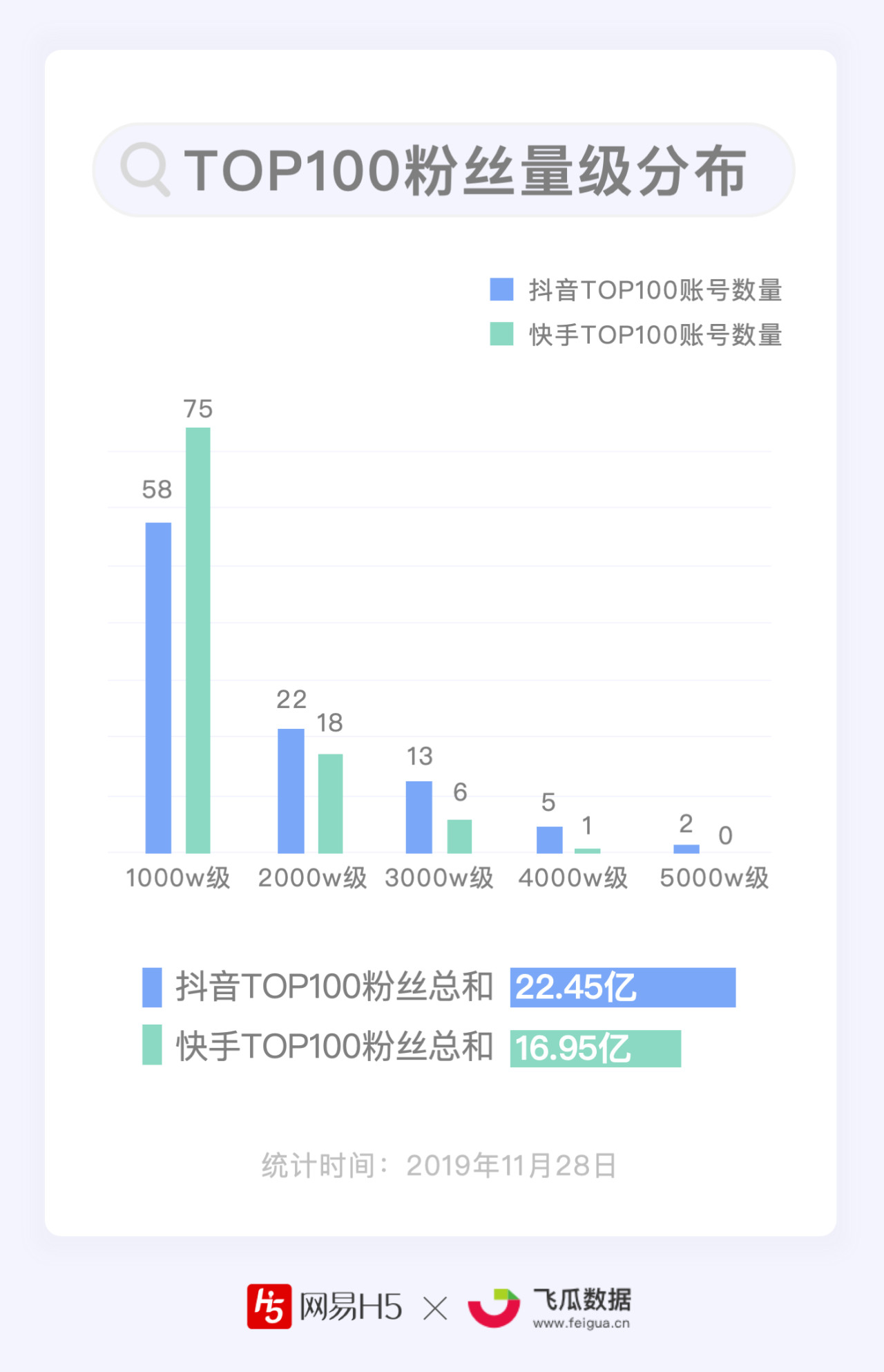 快手粉丝一元100个不掉粉（快手粉丝一元100个不掉粉链接）