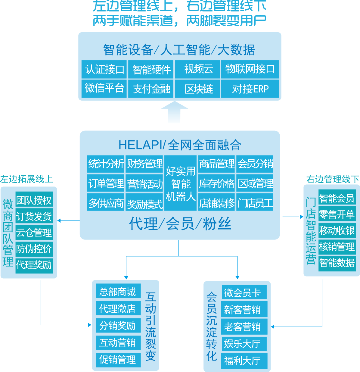 全网业务在线下单（全网业务在线下单平台）