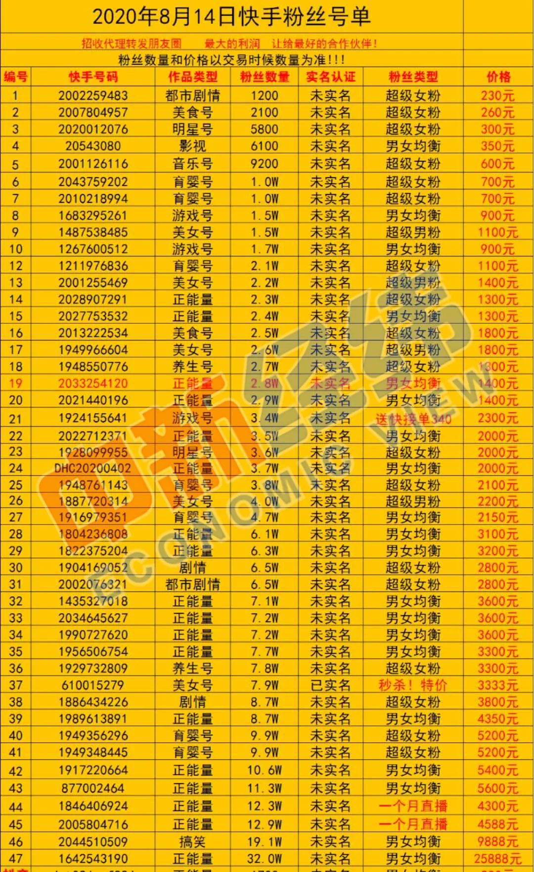 快手一元一千粉丝（快手一元一千粉丝是真的吗）
