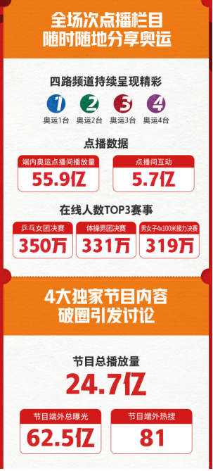 快手免费领取1000播放量网站的简单介绍