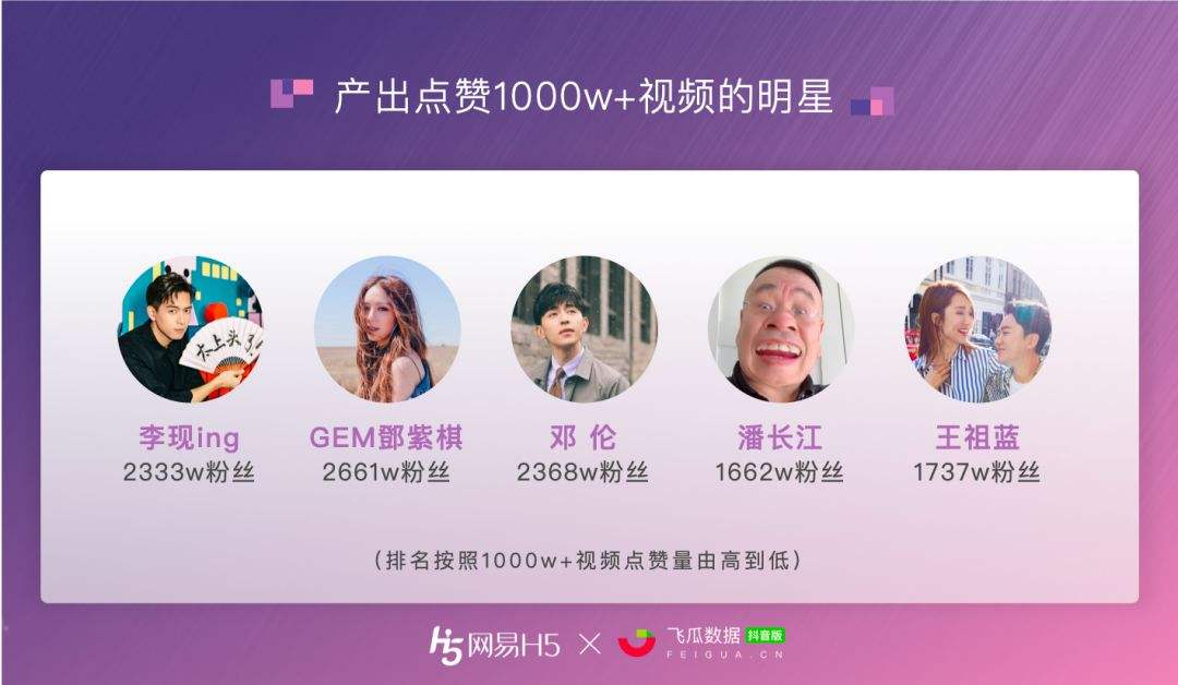 包含抖音买赞平台10个的词条
