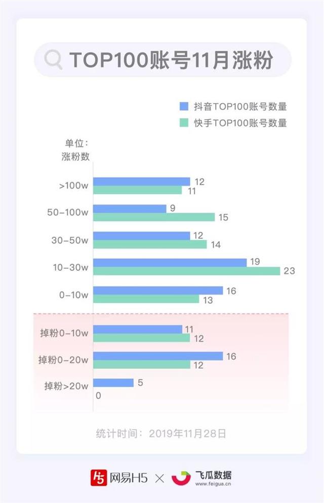关于抖音粉丝低价平台的信息