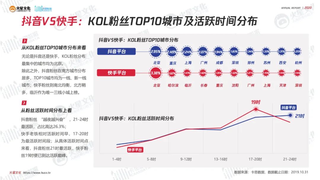 关于抖音粉丝低价平台的信息