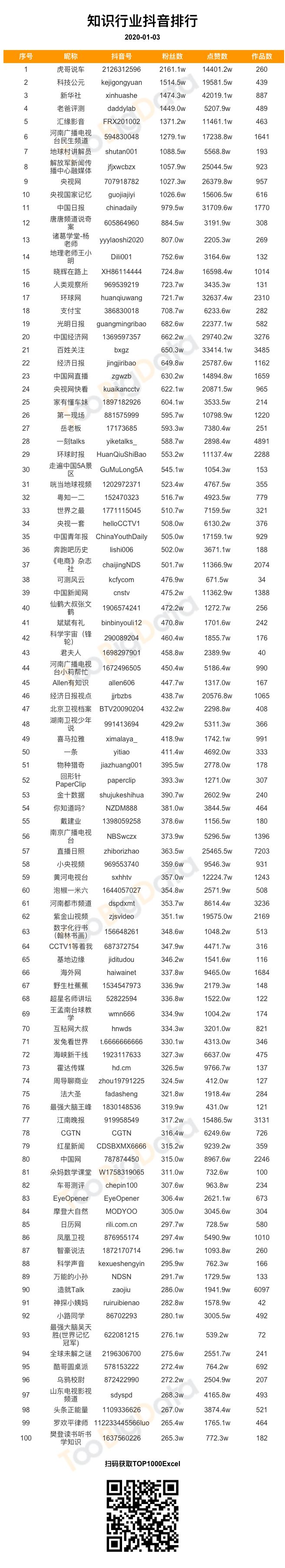 抖音粉丝10元一万（抖音粉丝有十万有什么用）