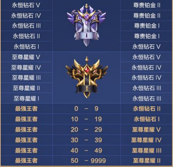 免费刷王者人气（王者如何快速刷人气）