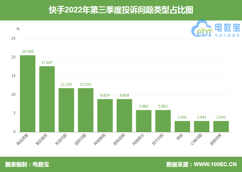 快手业务下单（快手业务下单平台网站）