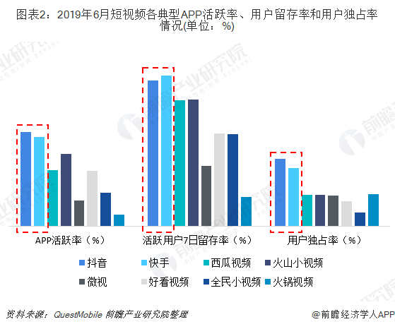 包含快手业务平台秒刷低价的词条
