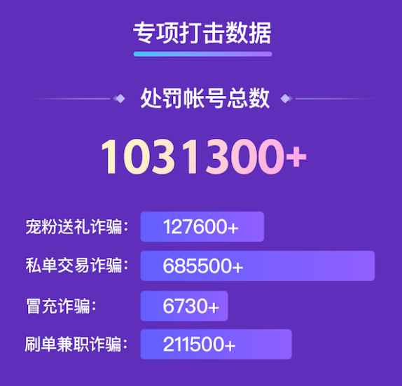 快手热门刷单平台的简单介绍