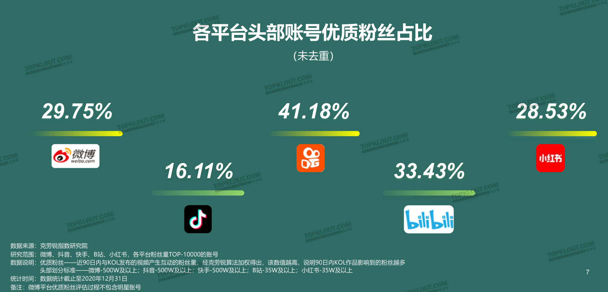 抖音快手业务（抖音快手业务头像）