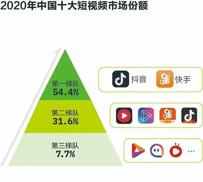 抖音免费在线刷流量的简单介绍