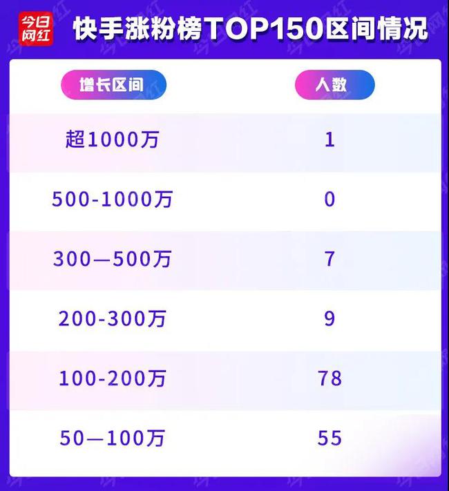 关于抖音补粉网址的信息