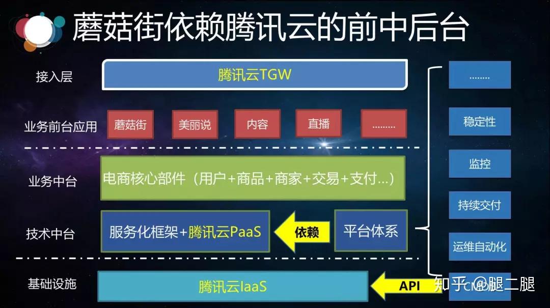 蘑菇业务网（蘑菇业务网  2021排行榜第一平台）