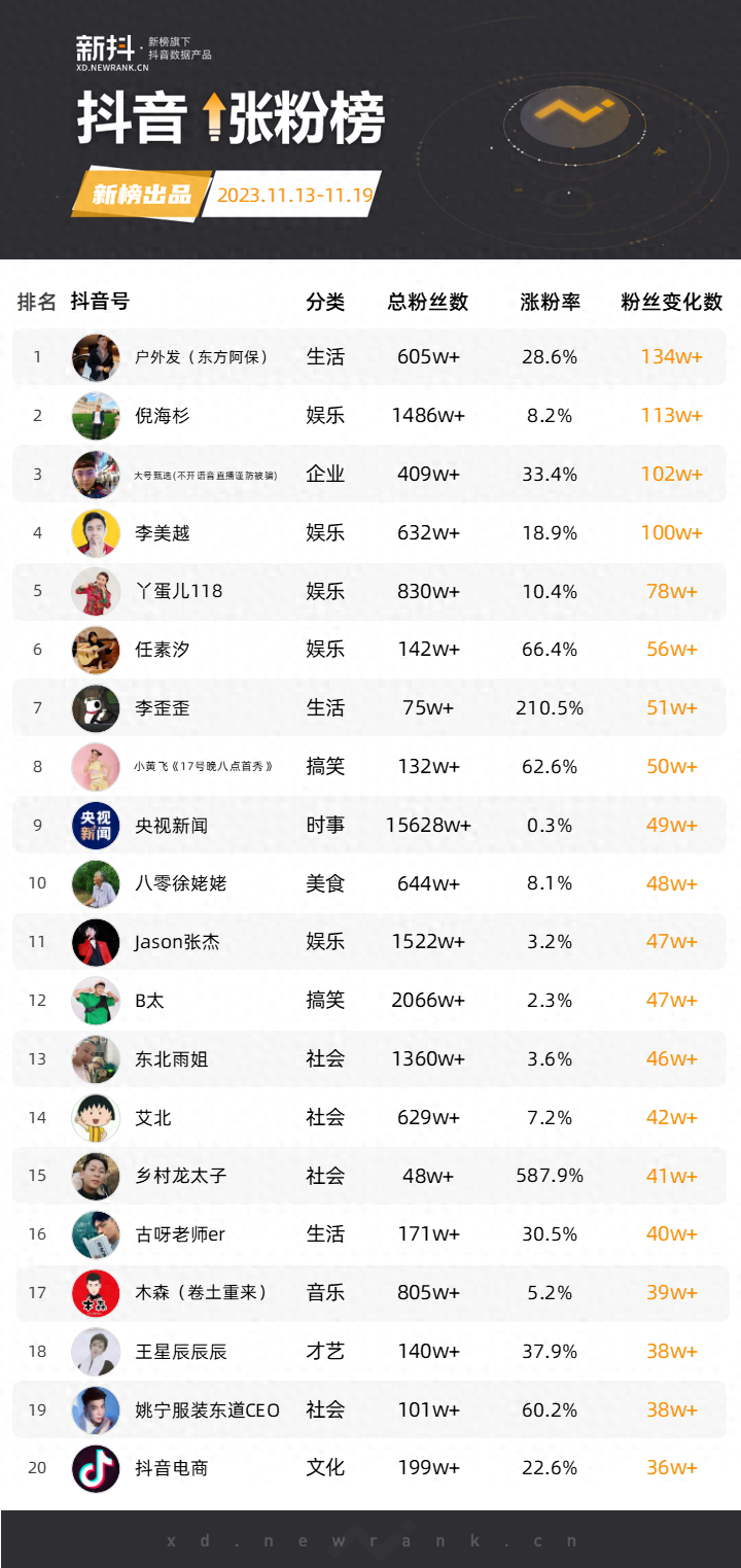 快手涨粉网址（快手新号如何快速涨粉）