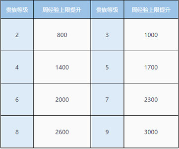 刷qq等级（刷等级皇冠）