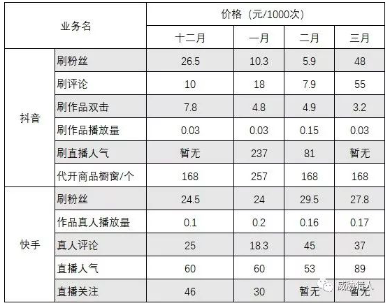 快手刷僵尸粉网址最便宜的简单介绍