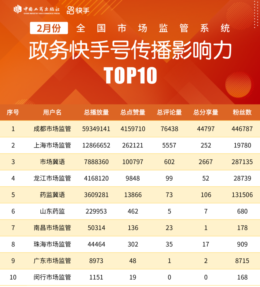 快手买播放量的平台（快手买播放量的平台链接）
