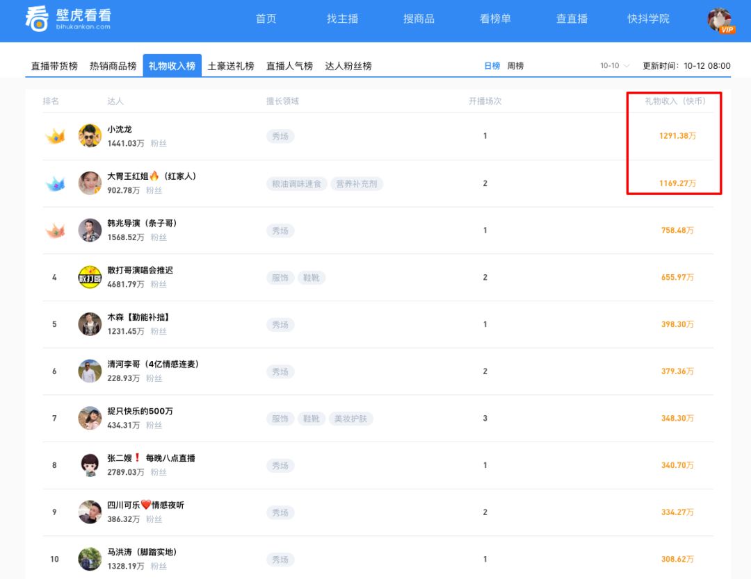 快手买赞一块钱500个赞的简单介绍
