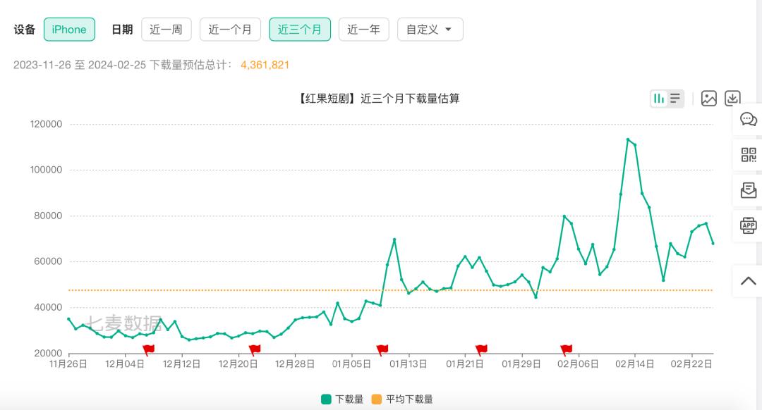 包含qq代网站刷业务平台快手的词条