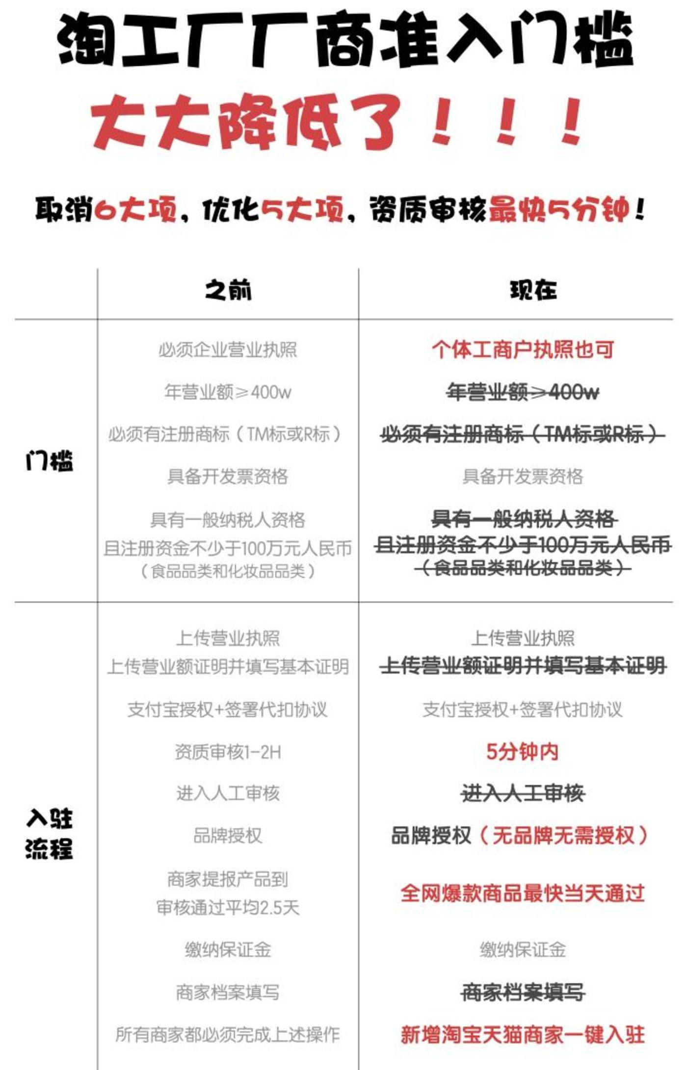 关于抖音代刷业务推广的信息