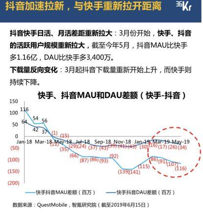 关于抖音业务秒刷网站的信息