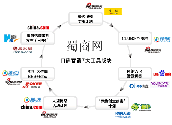 ks刷业务平台全网最低在线的简单介绍