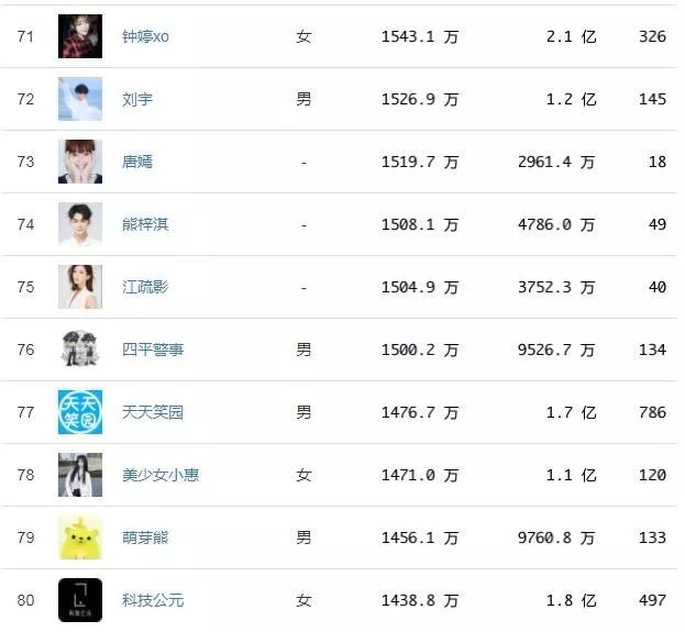 抖音刷10000粉丝_抖音10000粉丝可以干嘛