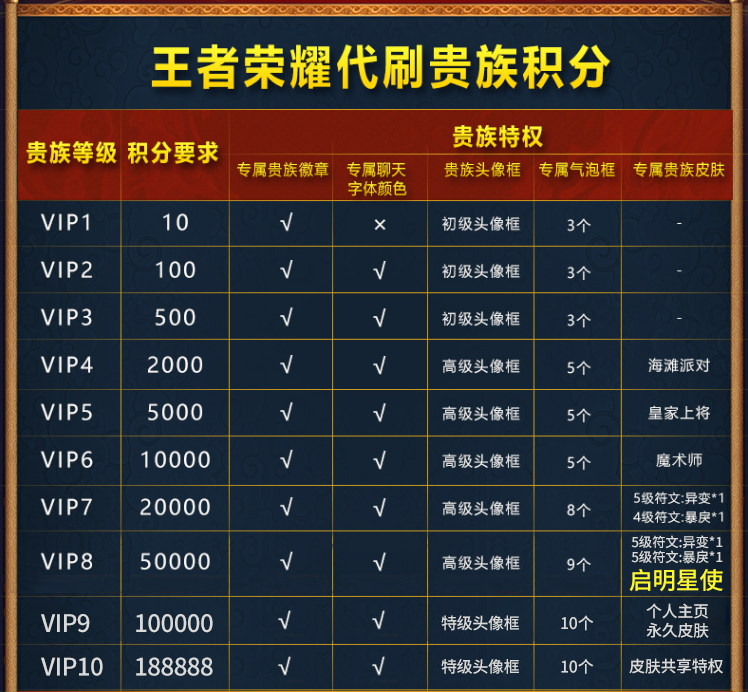 王者荣耀人气代刷_王者荣耀人气值代刷是真的吗?
