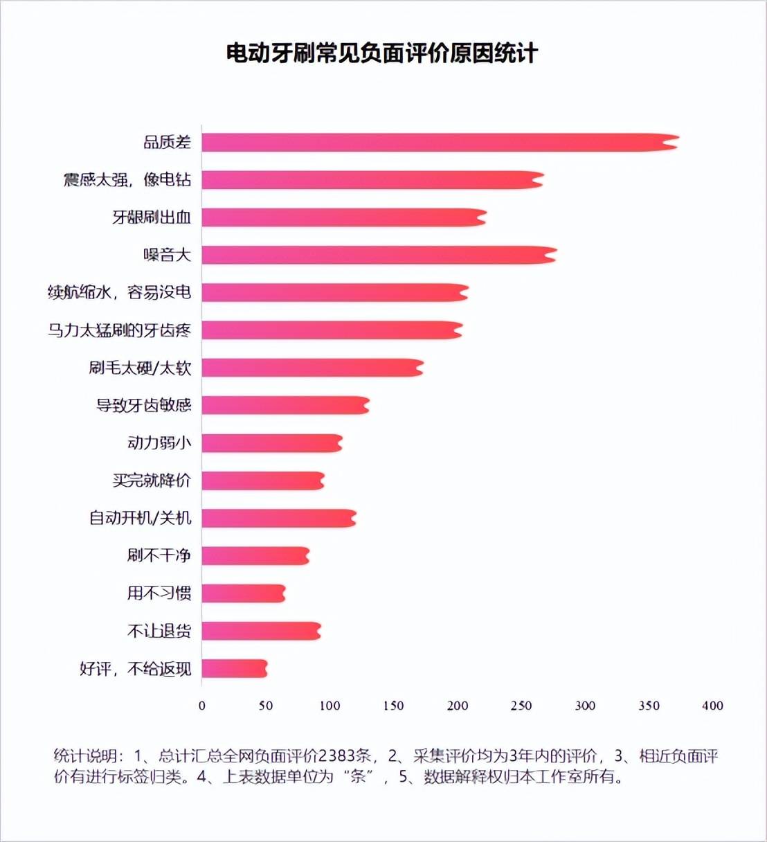 低价刷qq空间访客_低价刷空间访客有用吗