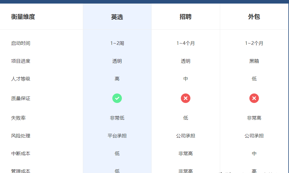 一元代刷网的简单介绍
