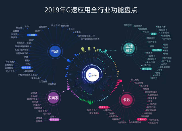 关于众人商城刷业务的信息