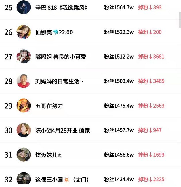 1元涨1000粉丝快手_快手粉丝3元1000粉平台