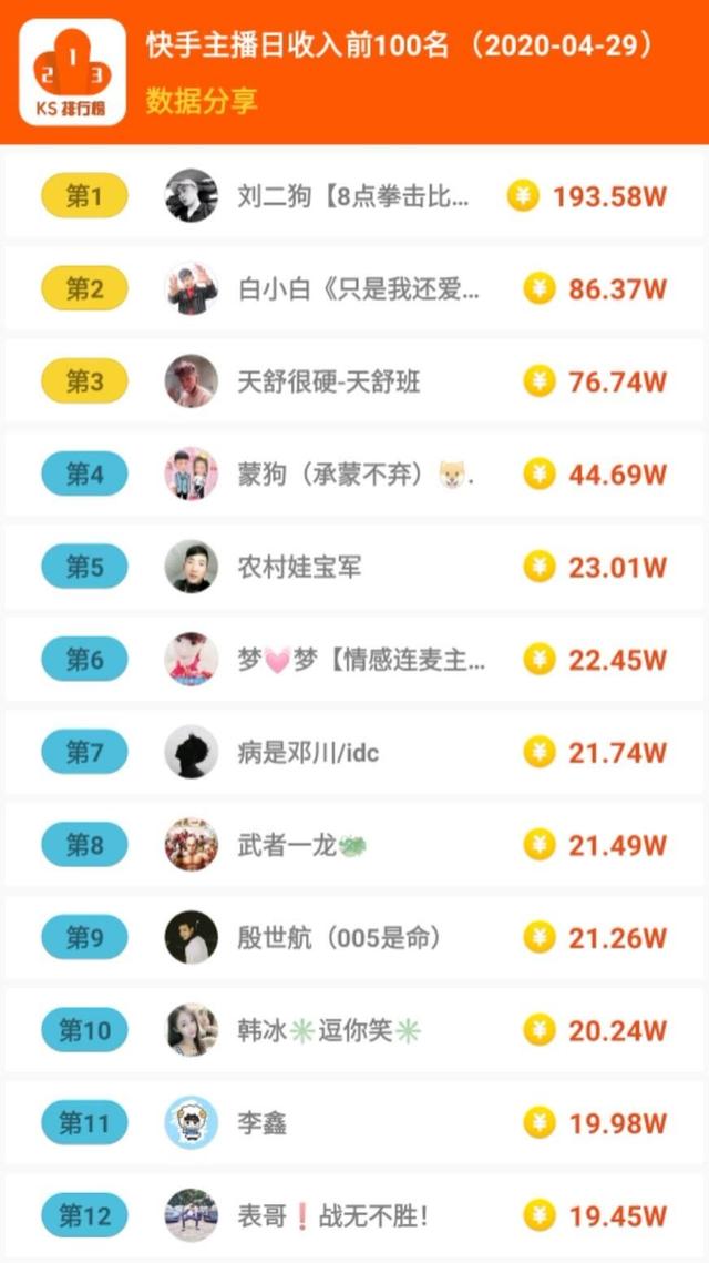包含qq低价刷赞网站的词条